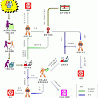 專(zhuān)利審批程序